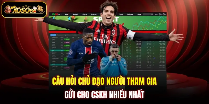 Câu hỏi chủ đạo người tham gia gửi cho CSKH nhiều nhất