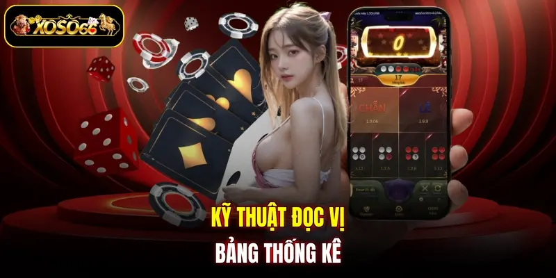 ky thuat doc vi bang thong ke Kỹ thuật đọc vị bảng thống kê